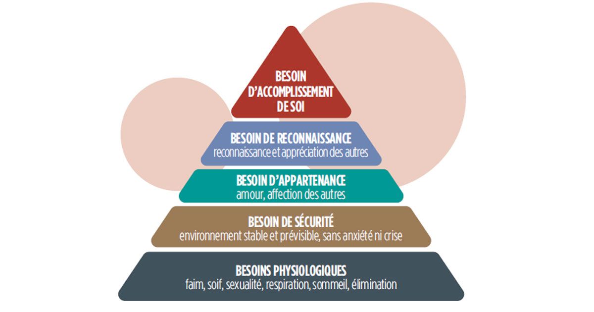 maslow